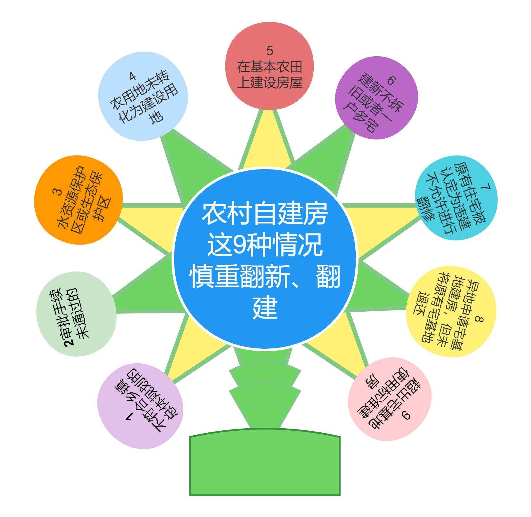 農村宅基地辦理.jpeg 農村宅基地辦理.jpeg