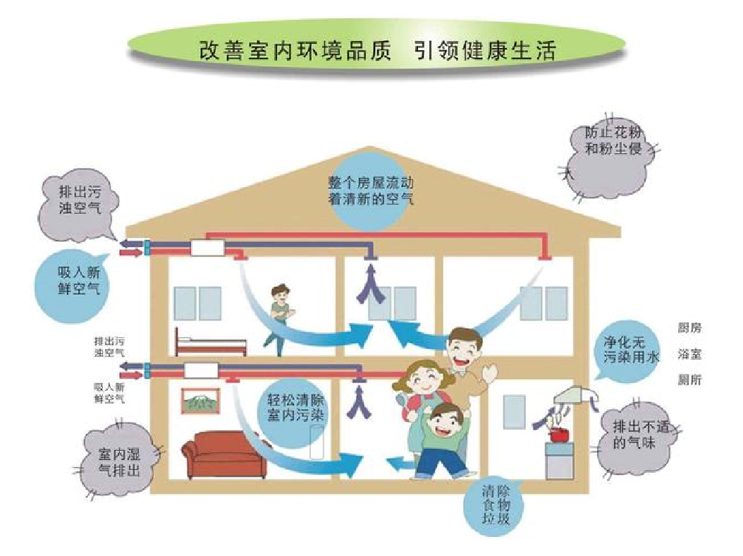 新風(fēng)系統(tǒng)選購注意事項.png 新風(fēng)系統(tǒng)選購注意事項.png