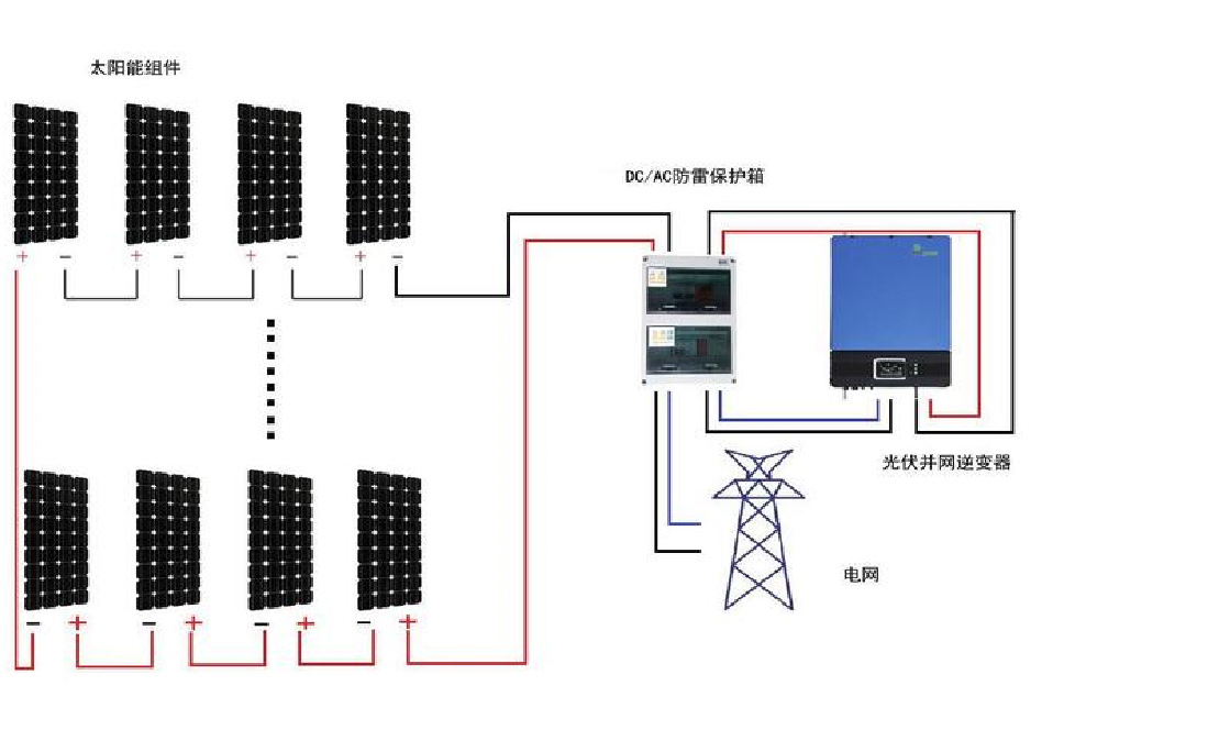住宅太陽(yáng)能發(fā)電優(yōu)點(diǎn)介紹 (2).png 住宅太陽(yáng)能發(fā)電優(yōu)點(diǎn)介紹 (2).png